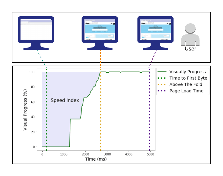 Calculation of SpeedIndex