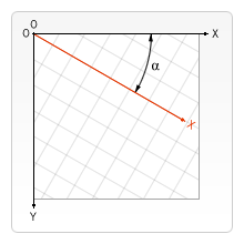 The default origin point is at the top left, 0 degrees is horizontal and to the right. The rotation point starts from the origin point and goes clockwise.