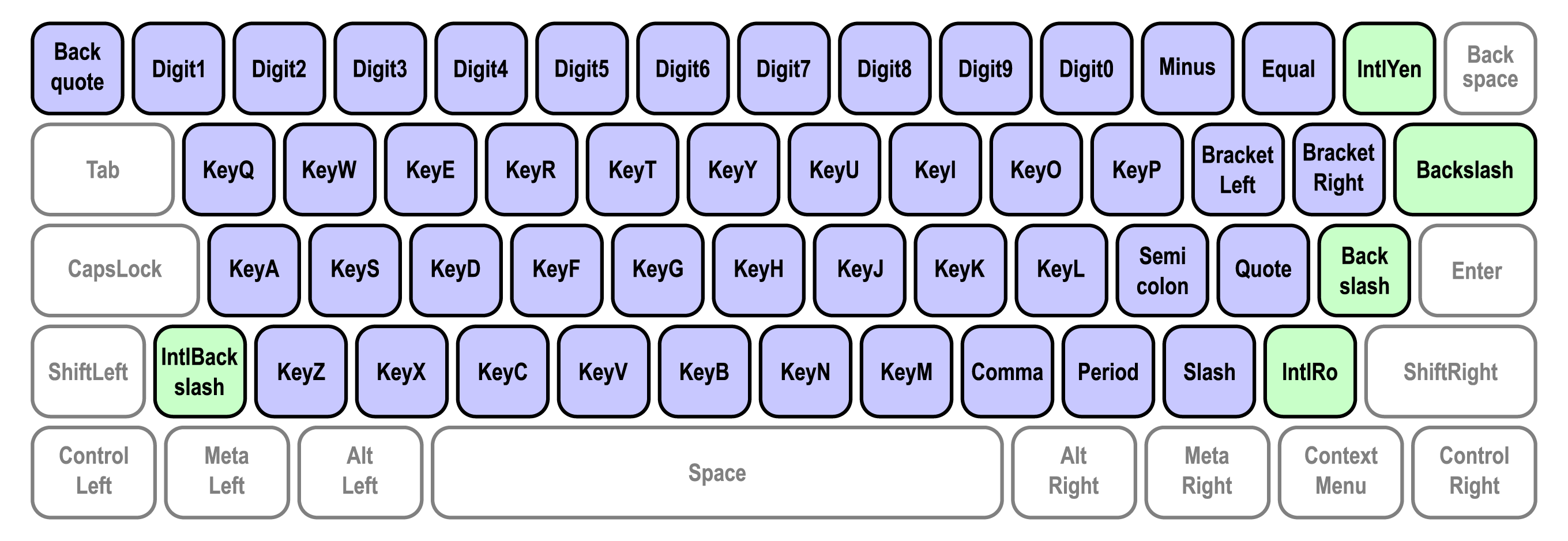 Writing system keys as defined by the UI Events KeyboardEvent code Values spec.