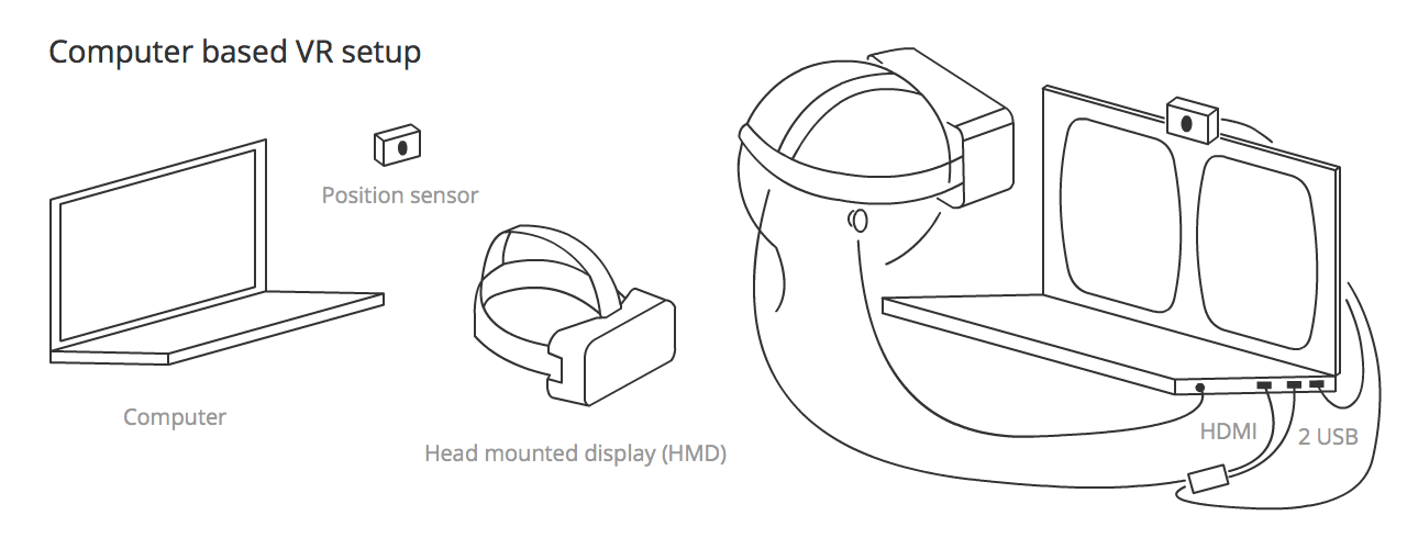 Computer based VR Setup