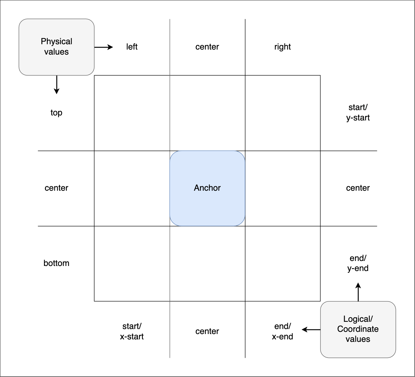 The inset-area grid, as described below